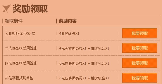 LOL暑期活动 拿首胜领奖励优惠卷拿不停