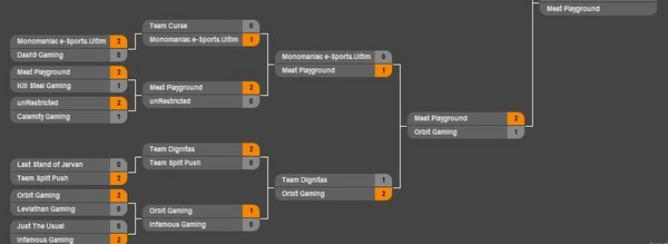 IG2:0击败CLG.NA 进入IPL5北美区四强