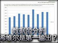 数据帝分析：希维尔是LOL第一输出？ 