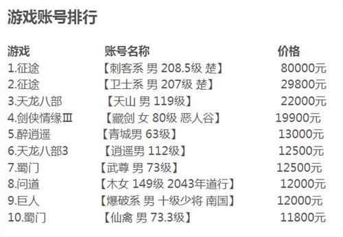 {{keywords}}最新图片