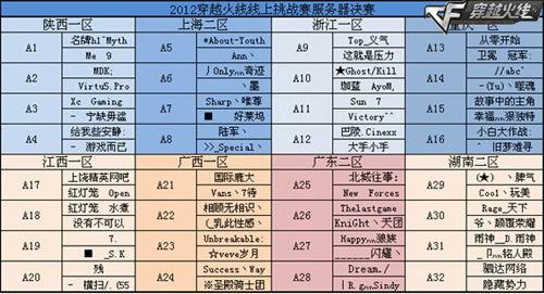 穿越火线最新图片