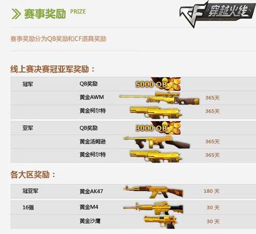 穿越火线最新图片