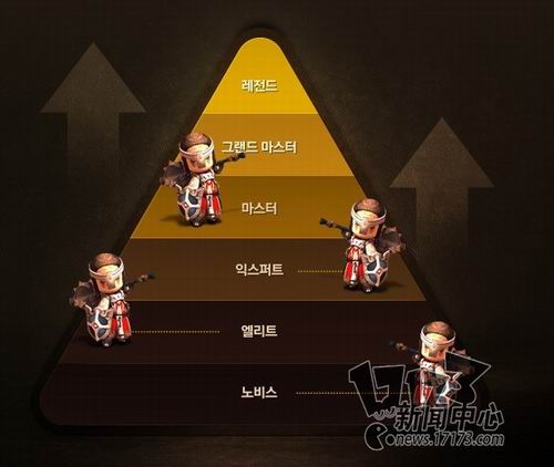 地下城强袭者,试玩最新图片
