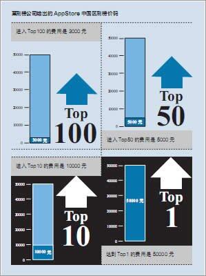 安卓免费国内ip代理软件