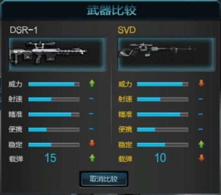 逆战DSR-1与SVD的对比