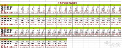 五禽戏血量及帮贡赏金银两明细表