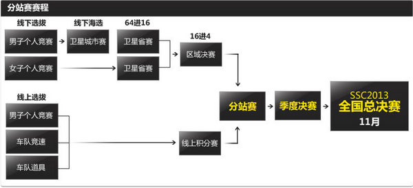 分站赛程