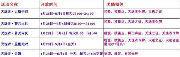 点击放大