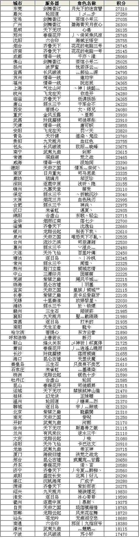 天下3战神挑战赛