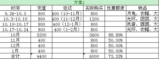 精打细算玩转返还 数据帝5种方案分享