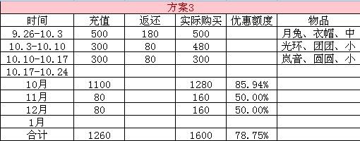 精打细算玩转返还 数据帝5种方案分享