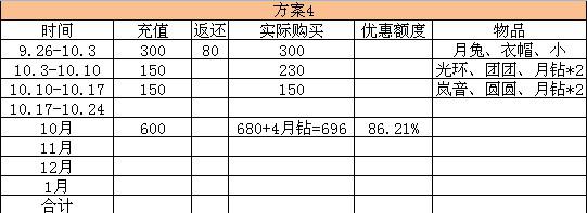 精打细算玩转返还 数据帝5种方案分享