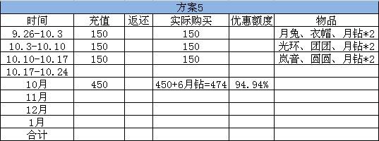 精打细算玩转返还 数据帝5种方案分享