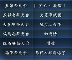 新格局开始 琉璃月10月6日势力战战报