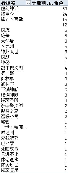 月满趋向火服 全服转入转出情况一览表