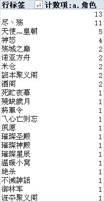 月满趋向火服 全服转入转出情况一览表