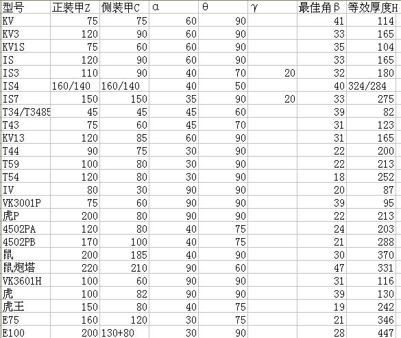 数据流 4级以上坦克手动跳蛋最佳角度表