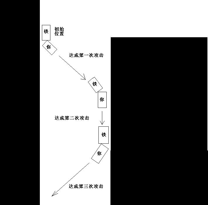心得分享：应对美系铁头的通用型办法
