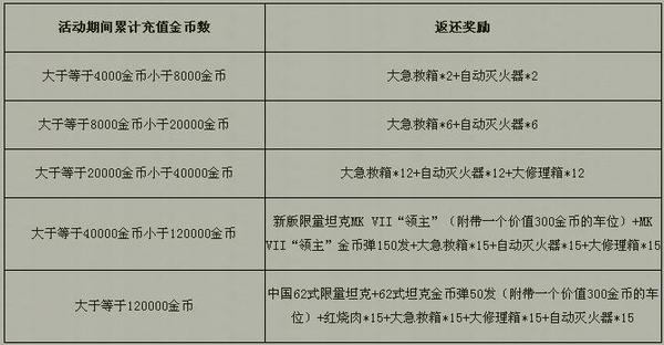 点击放大