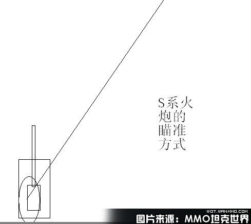 八千场野战的血泪史，教你如何规避火炮