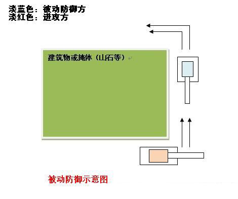 图文详解：中坦狗斗或快车对战中的技巧