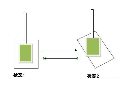 图文详解：中坦狗斗或快车对战中的技巧
