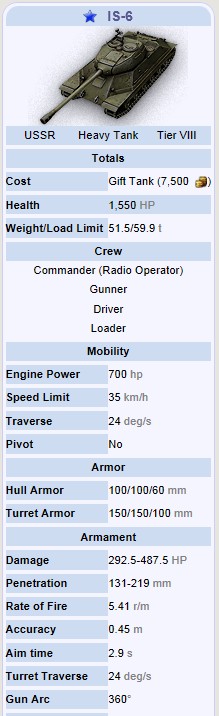 wiki上的7.4金币车IS-6和猎虎88的数据