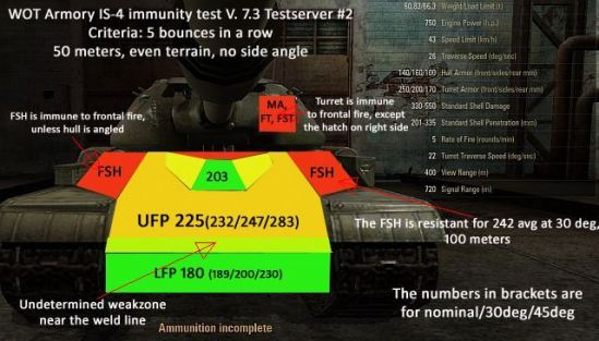 is-4-front-armor-scheme.jpg
