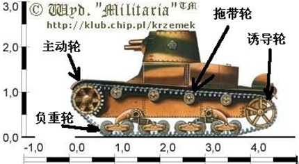 给新手们的技术贴：关于断履带及其应用