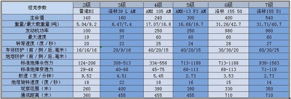 表格体：7.4法系2-7级火炮外服数据整理