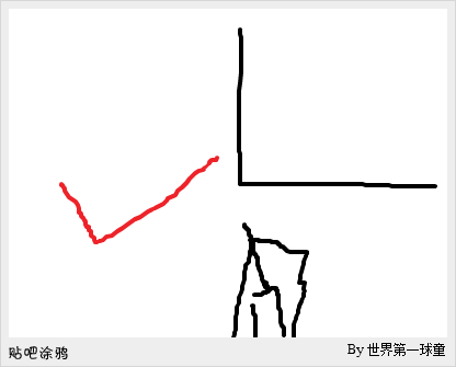 游戏技巧总结分享：新手学习，老手讨论