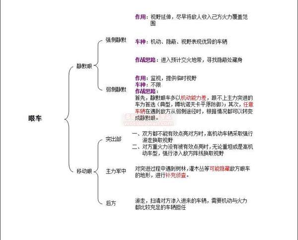 解读“肉侦”—也许并不是你想的那样