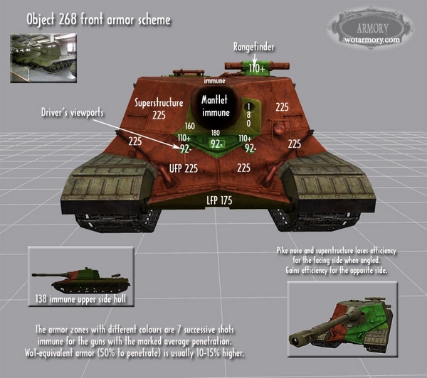 福熙、268工程与T110E4的装甲实效图