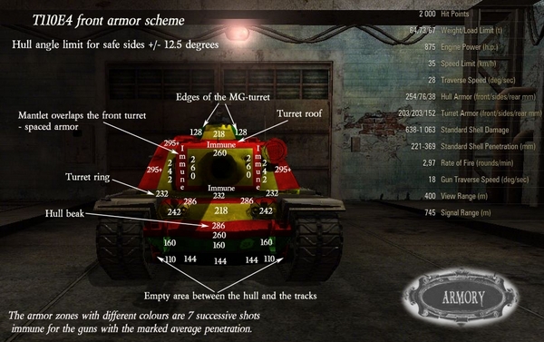 福熙、268工程与T110E4的装甲实效图