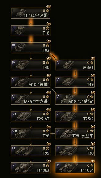 新手第一课：献给新入坦克世界的朋友们