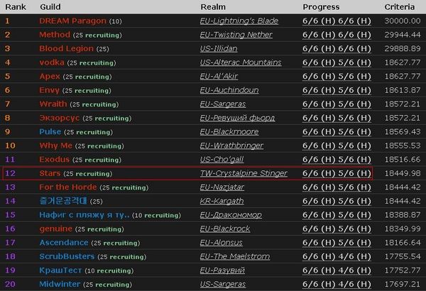 Blood Legion世界首杀H恐惧之心 星辰通关在望