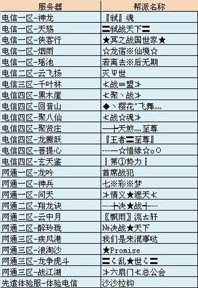 18日强者赛最后海选 附晋级名单表一览