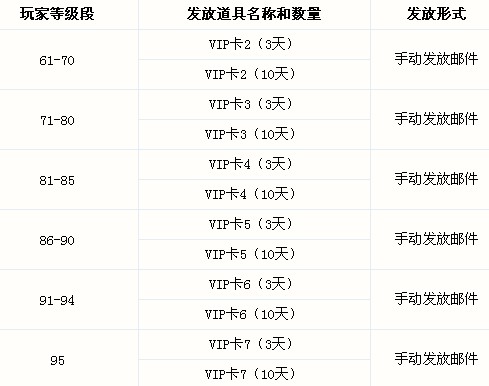 8月15体验服开启 测试新版VIP功能活动
