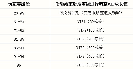 8月15体验服开启 测试新版VIP功能活动