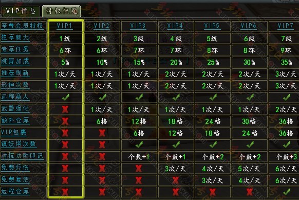 针对新出的VIP系统 理性看待这次更新