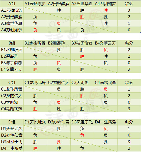 大话西游2 十联战报积分