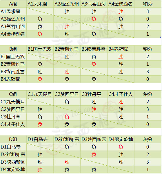 大话西游2联赛积分表