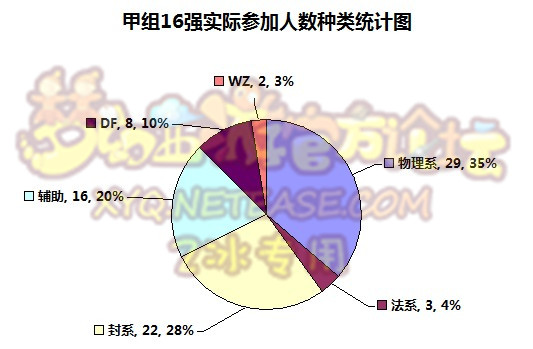 67届武神坛总结 地府将崛起
