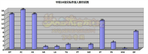 67届武神坛总结 地府将崛起