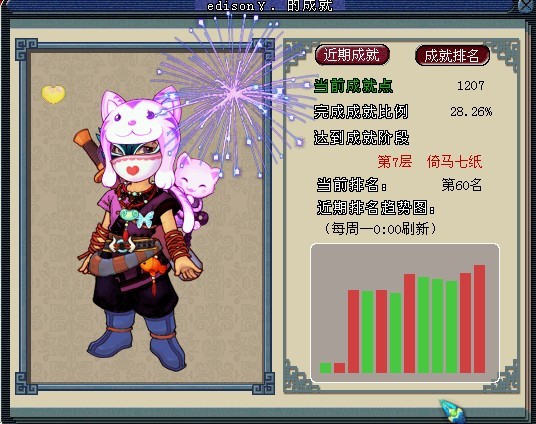 59威武 成就居然破千了
