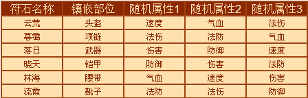 点石成金有问必答 新资料片常见问题集