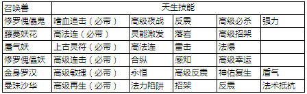 点石成金有问必答 新资料片常见问题集