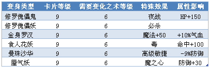 点石成金有问必答 新资料片常见问题集
