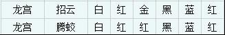 梦幻西游星石入门玩法 以及龙宫星石详解