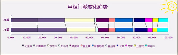 5大看点 75届武神坛前瞻